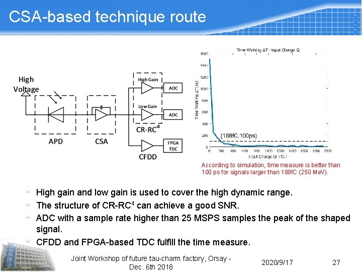 CSA-based technique route According to simulation, time measure is better than 100 ps for CSA-based technique route According to simulation, time measure is better than 100 ps for