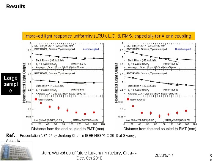 Results Improved light response uniformity (LRU), L. O. & RMS, especially for A end Results Improved light response uniformity (LRU), L. O. & RMS, especially for A end