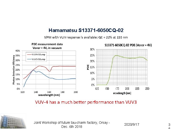 Hamamatsu S 13371 -6050 CQ-02 Si. PM with VUV response is available: QE = Hamamatsu S 13371 -6050 CQ-02 Si. PM with VUV response is available: QE =