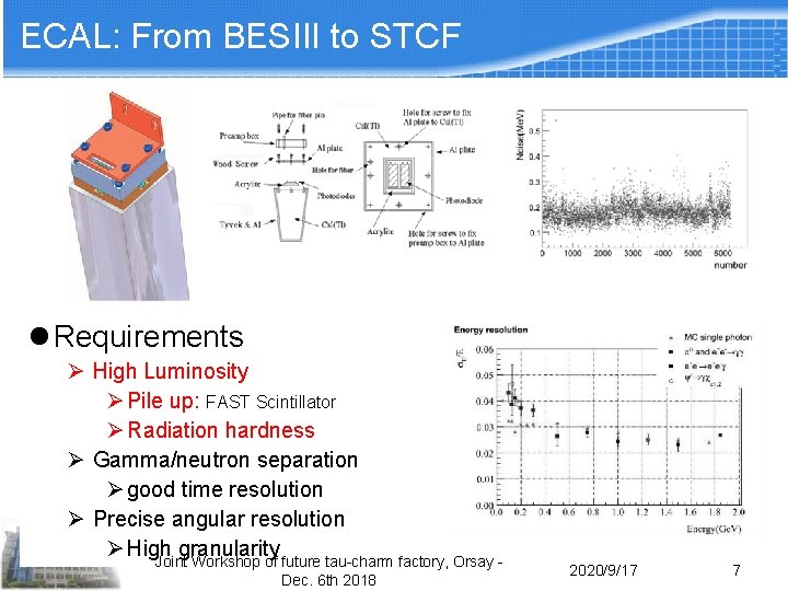 ECAL: From BESIII to STCF l Requirements Ø High Luminosity Ø Pile up: FAST ECAL: From BESIII to STCF l Requirements Ø High Luminosity Ø Pile up: FAST