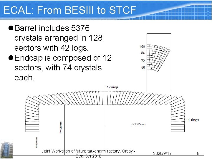 ECAL: From BESIII to STCF l Barrel includes 5376 crystals arranged in 128 sectors ECAL: From BESIII to STCF l Barrel includes 5376 crystals arranged in 128 sectors