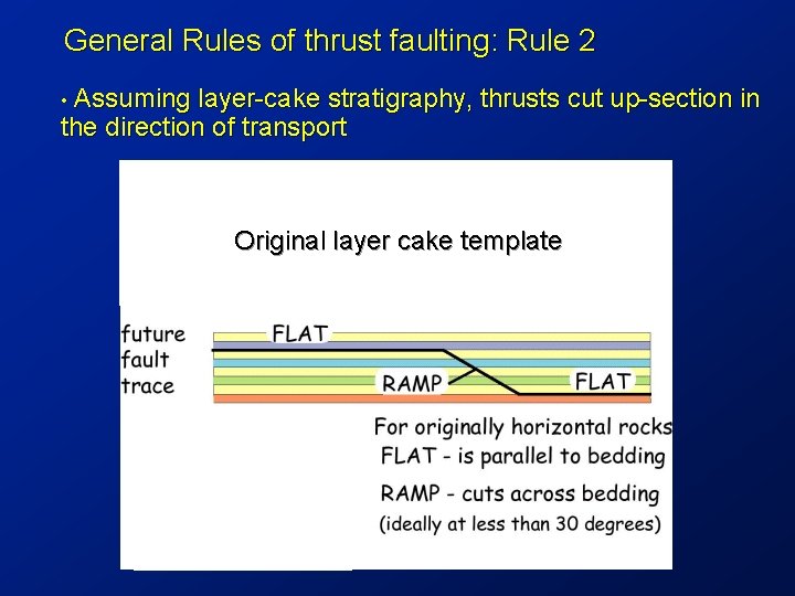 General Rules of thrust faulting: Rule 2 Assuming layer-cake stratigraphy, thrusts cut up-section in