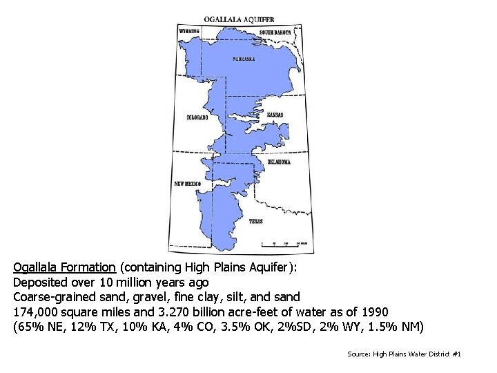 Ogallala Formation (containing High Plains Aquifer): Deposited over 10 million years ago Coarse-grained sand,