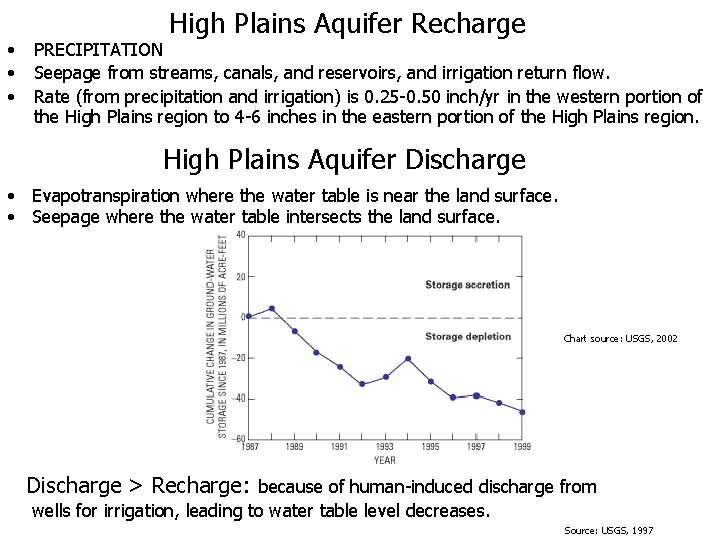 • • • High Plains Aquifer Recharge PRECIPITATION Seepage from streams, canals, and