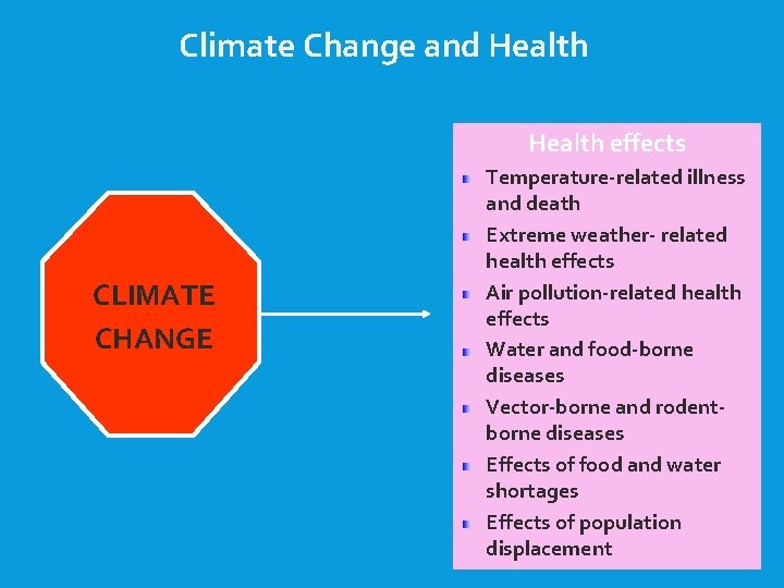 Climate Change and Health effects CLIMATE CHANGE Temperature-related illness and death Extreme weather- related