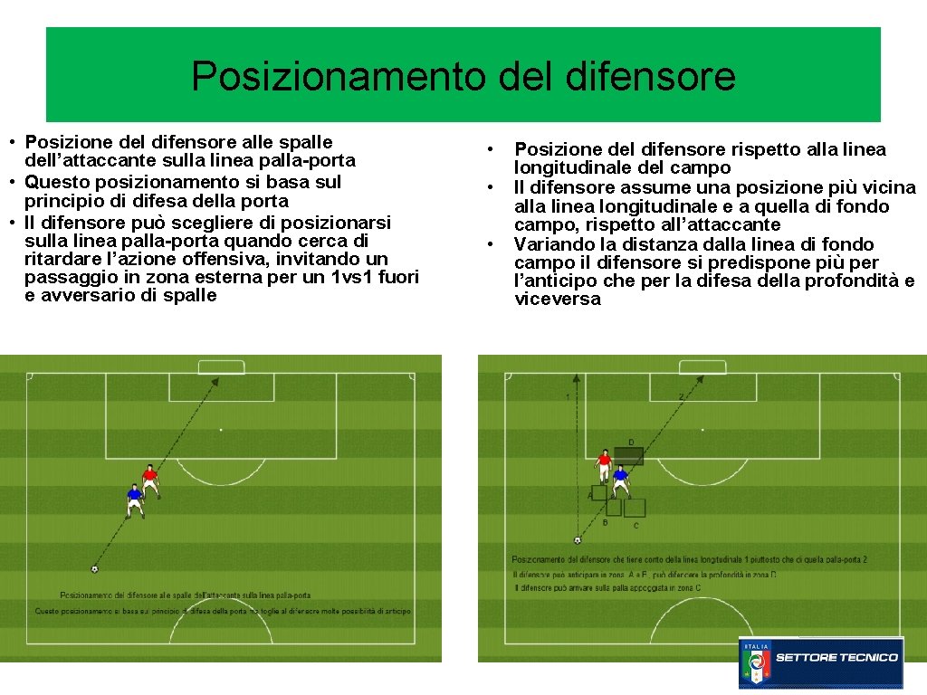 Posizionamento del difensore • Posizione del difensore alle spalle dell’attaccante sulla linea palla-porta •