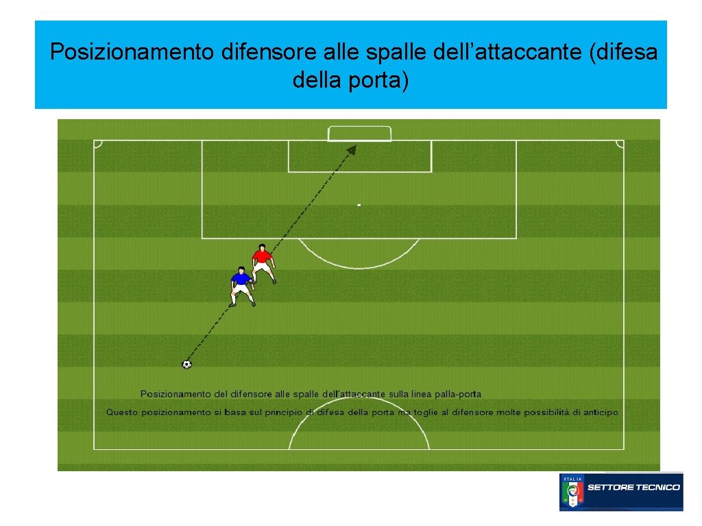 Posizionamento difensore alle spalle dell’attaccante (difesa della porta) 