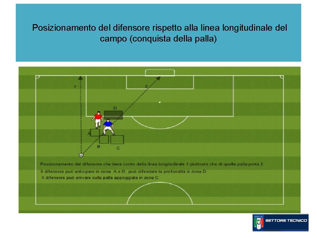 Posizionamento del difensore rispetto alla linea longitudinale del campo (conquista della palla) 