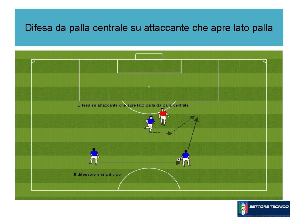 Difesa da palla centrale su attaccante che apre lato palla 