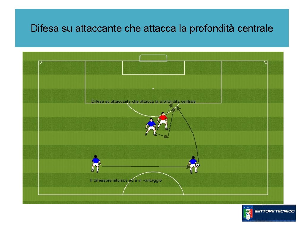 Difesa su attaccante che attacca la profondità centrale 