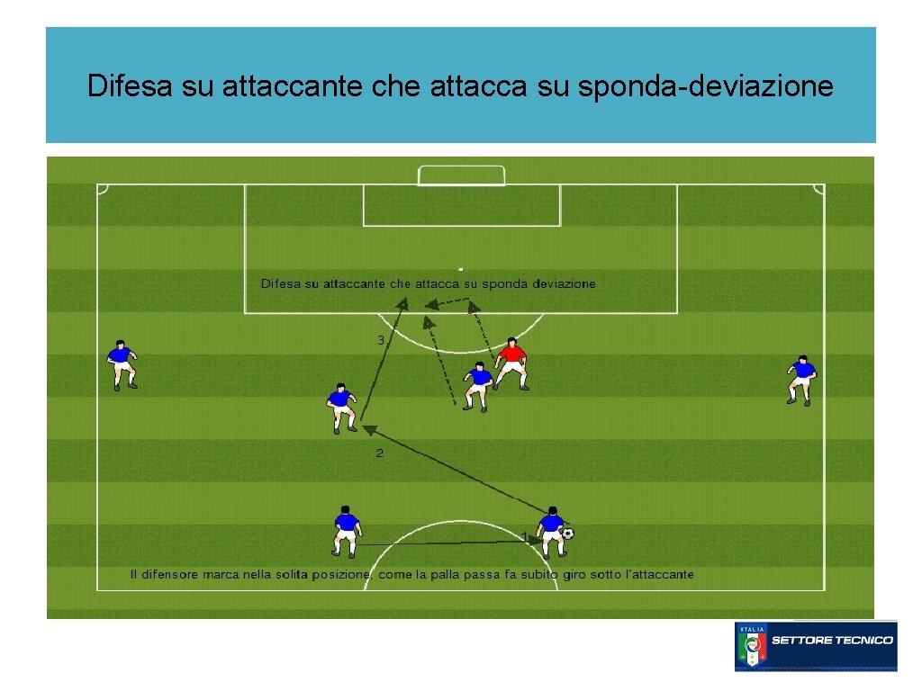 Difesa su attaccante che attacca su sponda-deviazione 