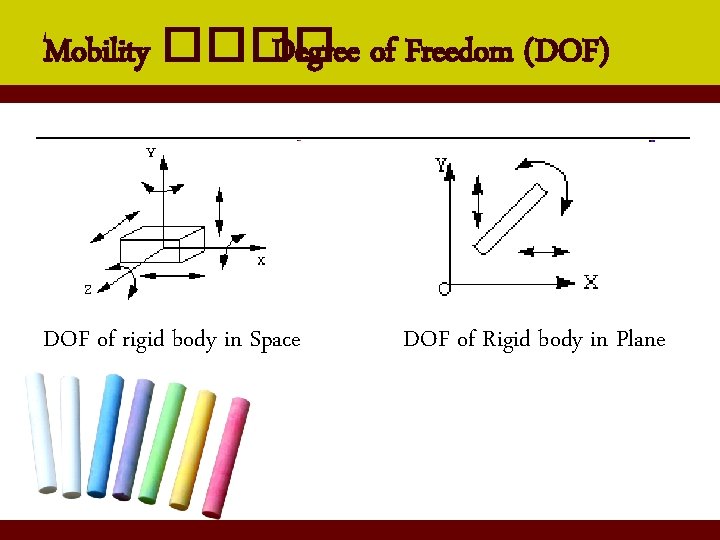 Mobility ���� Degree of Freedom (DOF) DOF of rigid body in Space DOF of