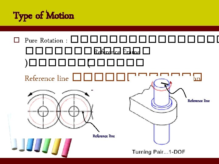 Type of Motion o Pure Rotation : �������� Reference Frame )������ ( Reference line