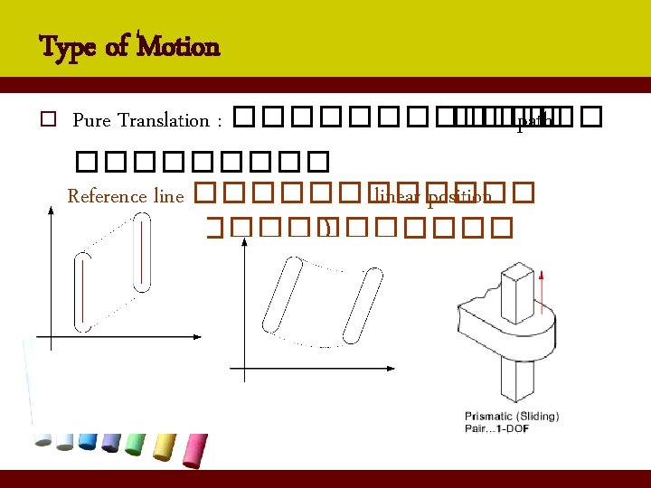 Type of Motion o Pure Translation : ������� path ����� Reference line ������ linear