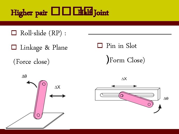 Higher pair ���� Half Joint Roll-slide (RP) : o Linkage & Plane (Force close)