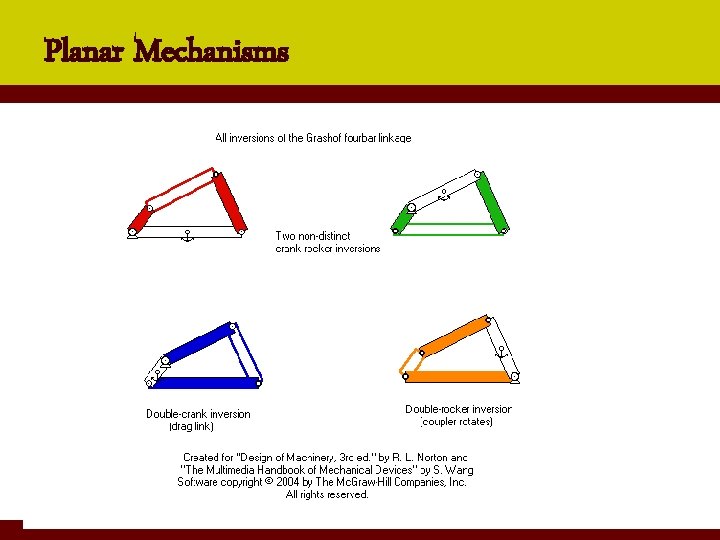 Planar Mechanisms 