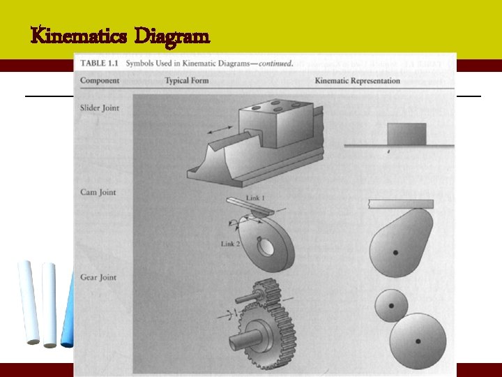 Kinematics Diagram 