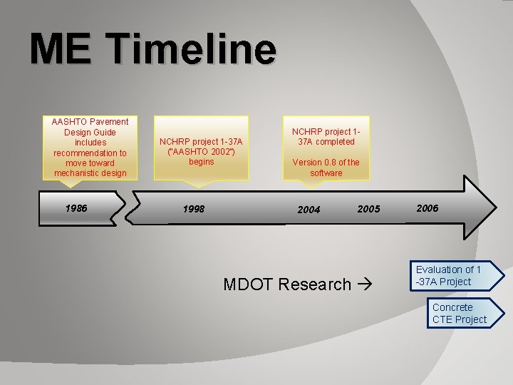 ME Timeline AASHTO Pavement Design Guide includes recommendation to move toward mechanistic design 1986