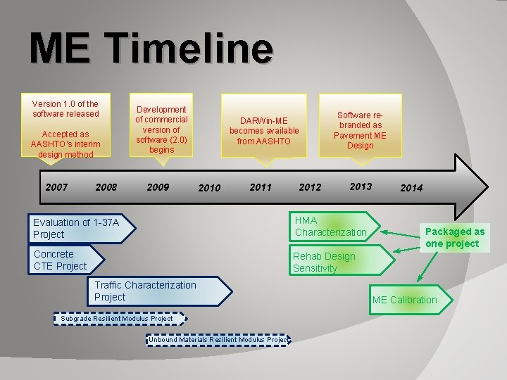 ME Timeline Version 1. 0 of the software released Accepted as AASHTO’s interim design