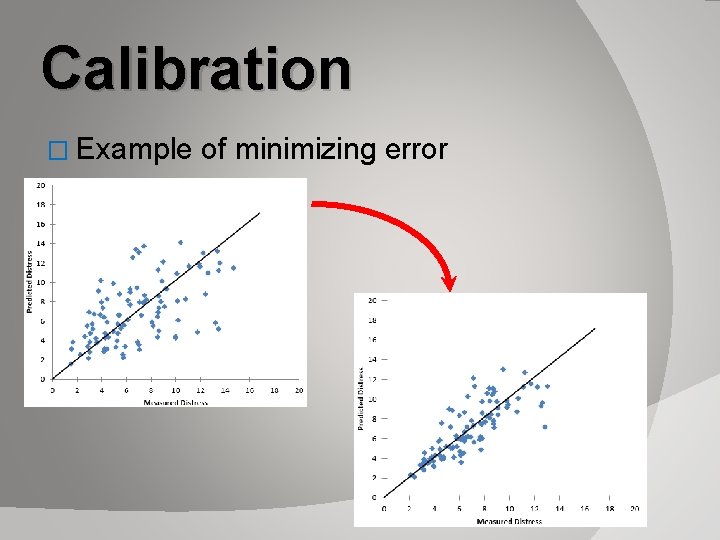 Calibration � Example of minimizing error 