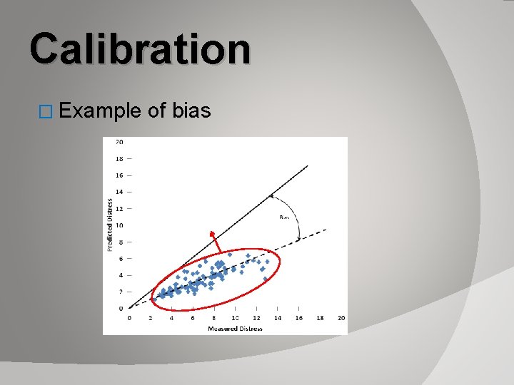 Calibration � Example of bias 