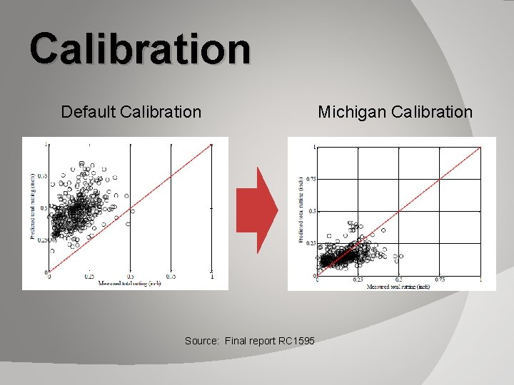 Calibration Default Calibration Source: Final report RC 1595 Michigan Calibration 