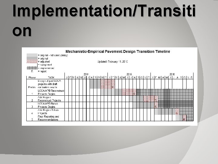 Implementation/Transiti on 