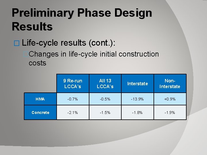 Preliminary Phase Design Results � Life-cycle results (cont. ): �Changes in life-cycle initial construction