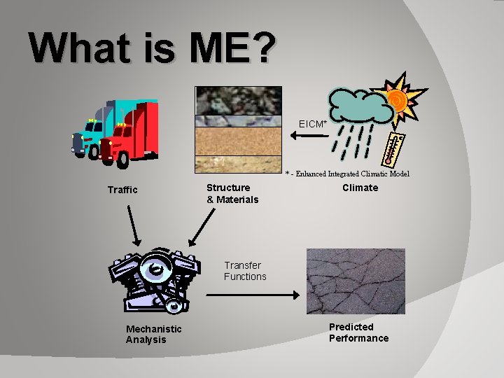 What is ME? EICM* * - Enhanced Integrated Climatic Model Traffic Structure & Materials