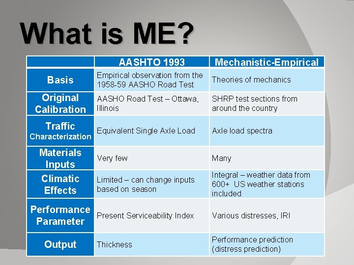 What is ME? AASHTO 1993 Mechanistic-Empirical Basis Empirical observation from the 1958 -59 AASHO