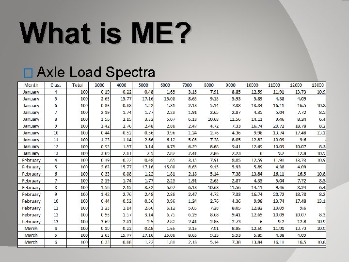What is ME? � Axle Load Spectra What is ME? � Axle Load Spectra