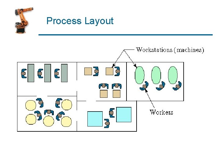 Process Layout 