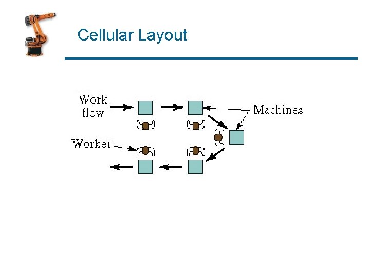 Cellular Layout 