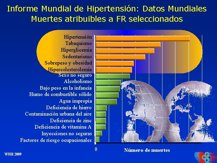 Informe Mundial de Hipertensión: Datos Mundiales Muertes atribuibles a FR seleccionados Hipertensión Tabaquismo Hiperglicemia