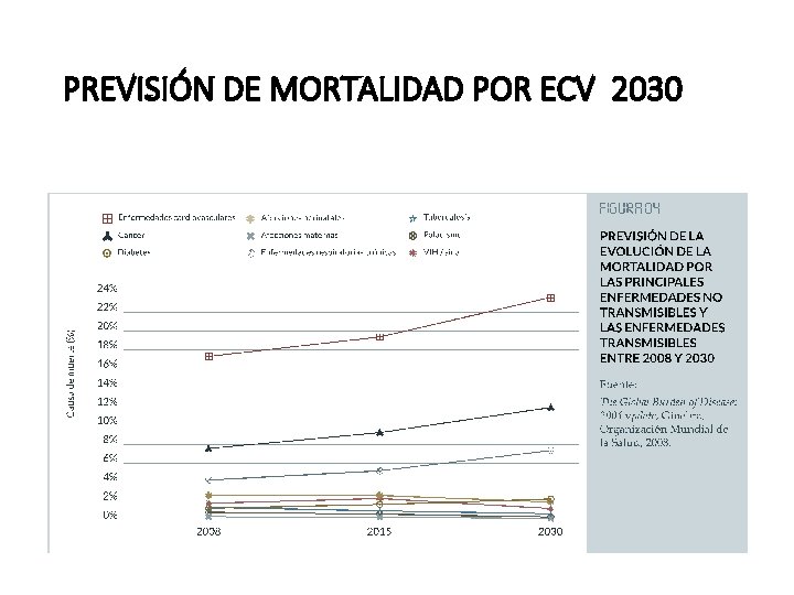 PREVISIÓN DE MORTALIDAD POR ECV 2030 