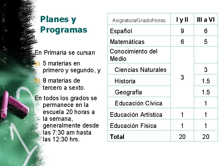 Planes y Programas En Primaria se cursan a) 5 materias en primero y segundo, Planes y Programas En Primaria se cursan a) 5 materias en primero y segundo,