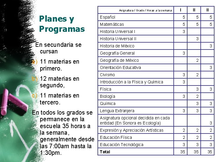 Asignatura / Grado / Horas a la semana Planes y Programas En secundaria Asignatura / Grado / Horas a la semana Planes y Programas En secundaria