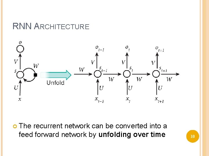 RNN ARCHITECTURE The recurrent network can be converted into a feed forward network by