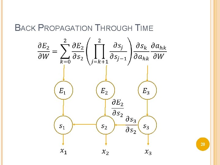 BACK PROPAGATION THROUGH TIME 20 