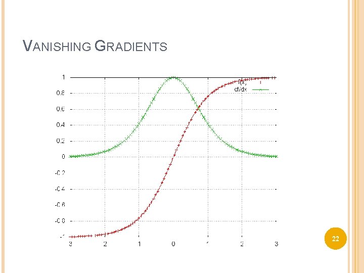 VANISHING GRADIENTS 22 