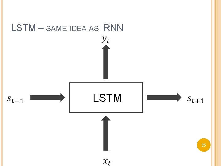 LSTM – SAME IDEA AS RNN LSTM 25 