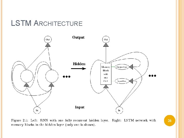 LSTM ARCHITECTURE 26 