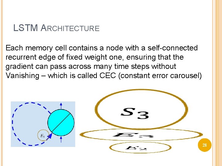 LSTM ARCHITECTURE Each memory cell contains a node with a self-connected recurrent edge of