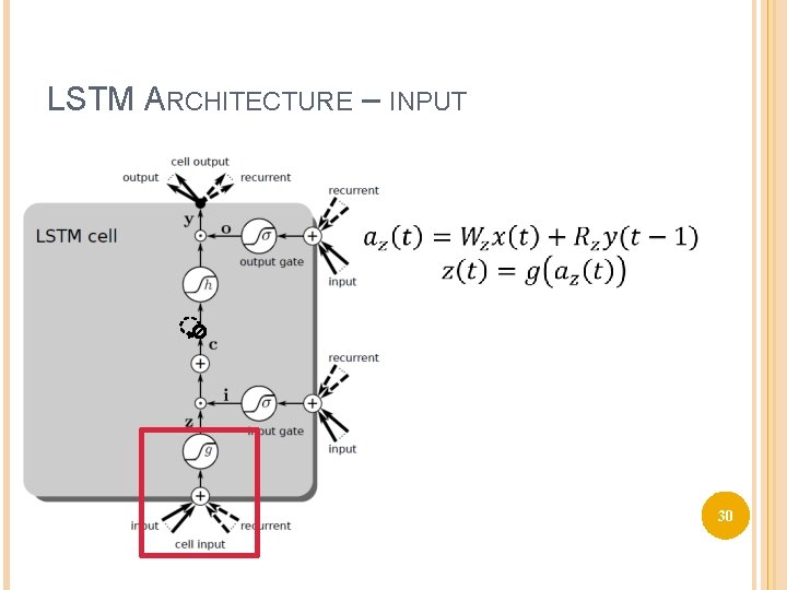 LSTM ARCHITECTURE – INPUT 30 