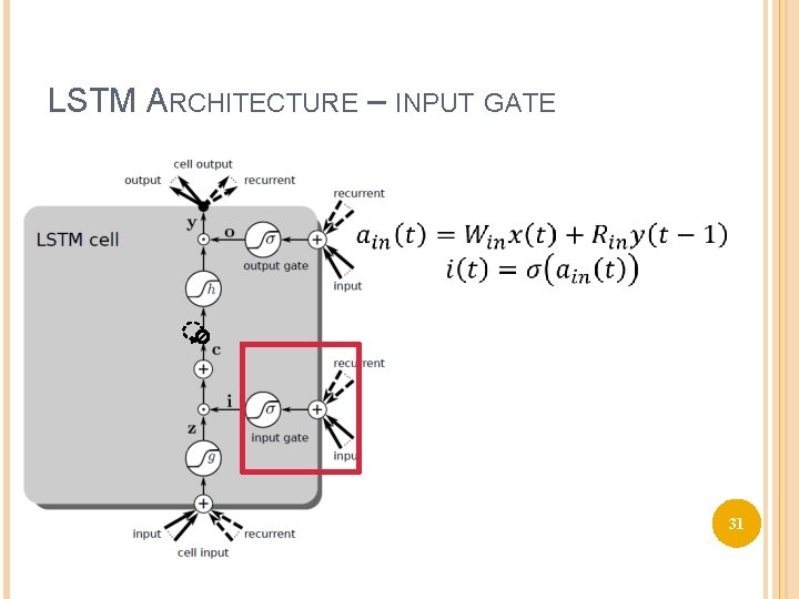 LSTM ARCHITECTURE – INPUT GATE 31 