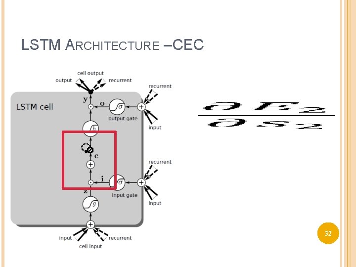 LSTM ARCHITECTURE – CEC 32 