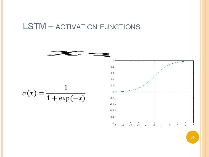 LSTM – ACTIVATION FUNCTIONS 36 