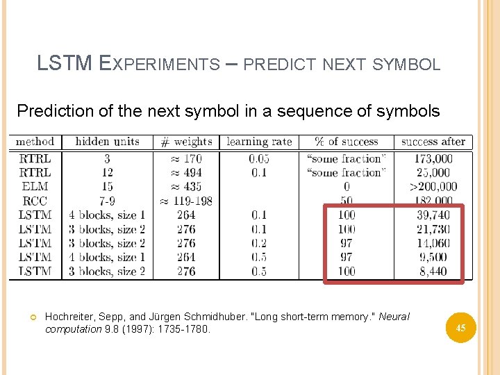 LSTM EXPERIMENTS – PREDICT NEXT SYMBOL Prediction of the next symbol in a sequence