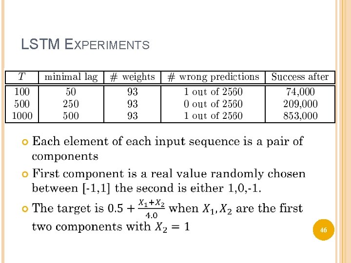 LSTM EXPERIMENTS 46 