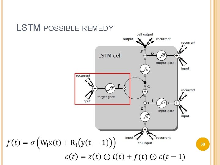 LSTM POSSIBLE REMEDY 50 
